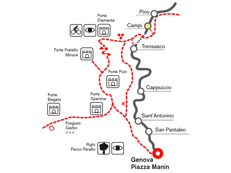 Appartaments in Liguria